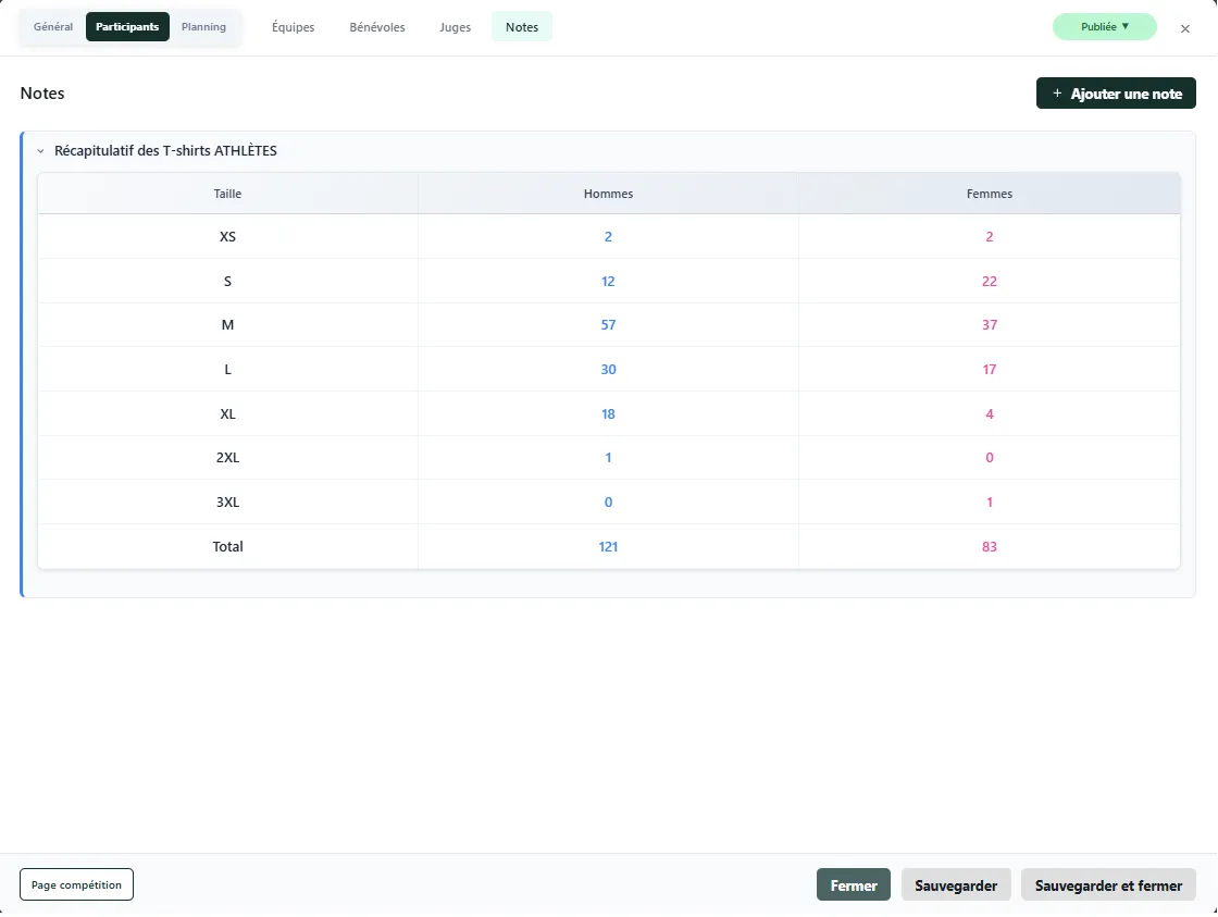 Récapitulatifs logistiques