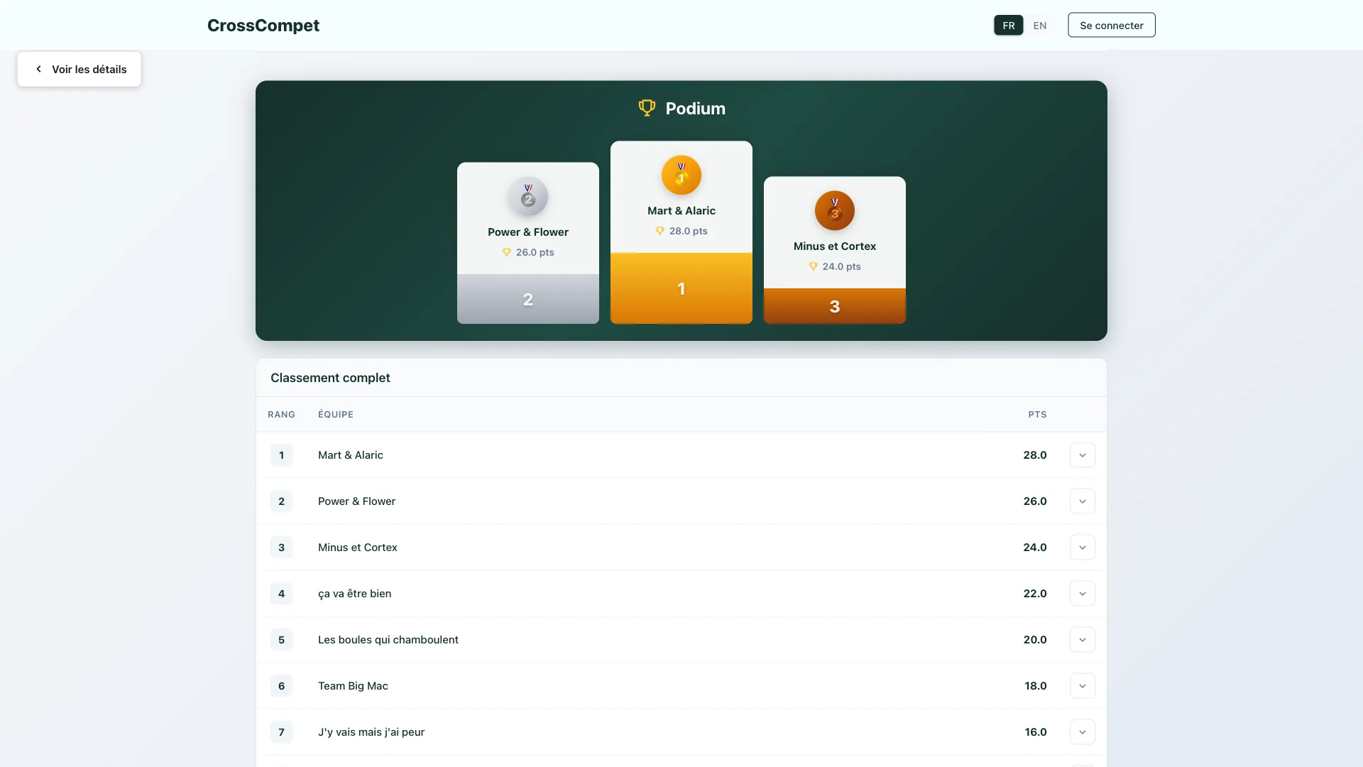 Tableau des scores live CrossCompet